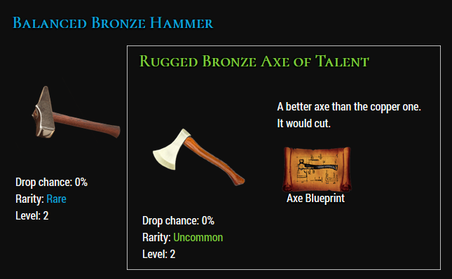 item variations